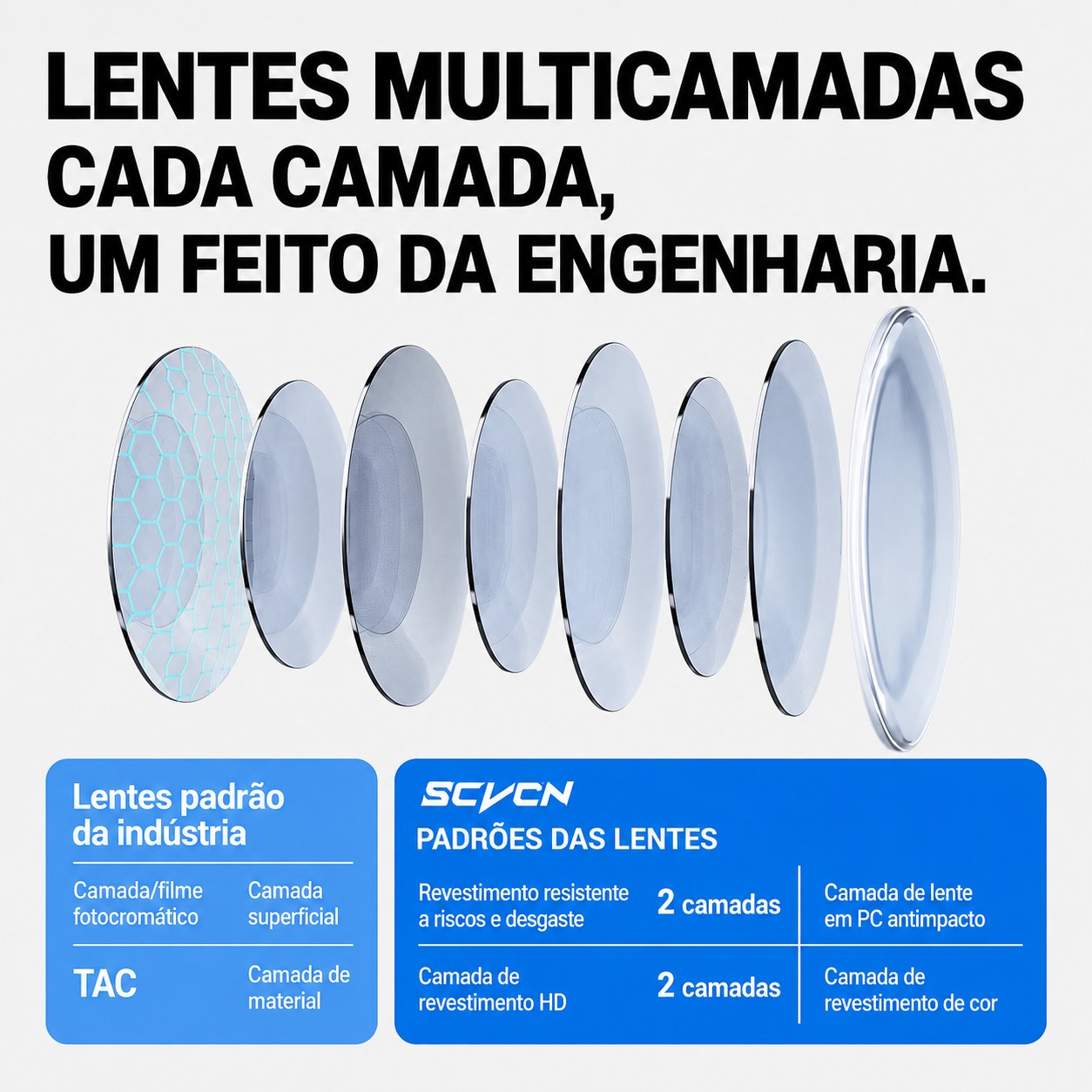 O filme PolarCut™ filtra essa luz